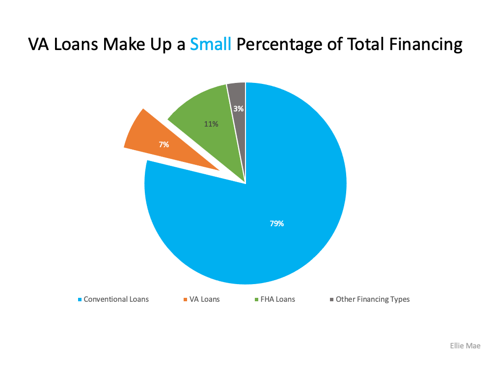 Are VA Loans Legit?